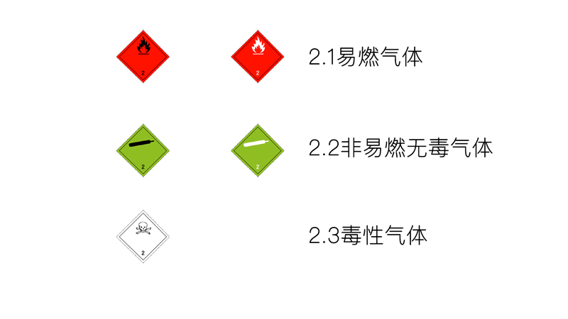 二类-气体