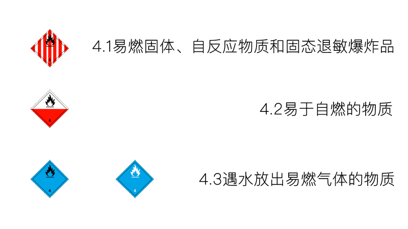 四类-易燃固体、易于自燃的物质、遇水放出易燃气体的物质